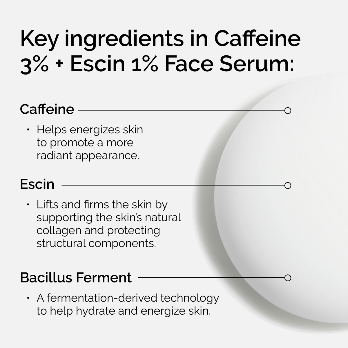 Infographic of key ingredients in Caffeine 3% + Escin 1% Face Serum: Caffeine to energize and brighten, Escin to lift and firm, and Bacillus Ferment to hydrate and energize.